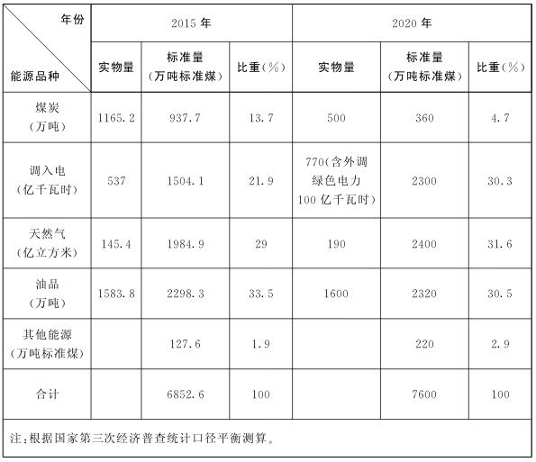 ��2 2020�걱������Դ���ѽṹ��