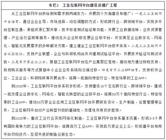 ר��2 ��ҵ������ƽ̨���輰�ƹ㹤��